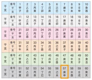 庚申日2023|庚申の日（かのえさるのひ） 2023年